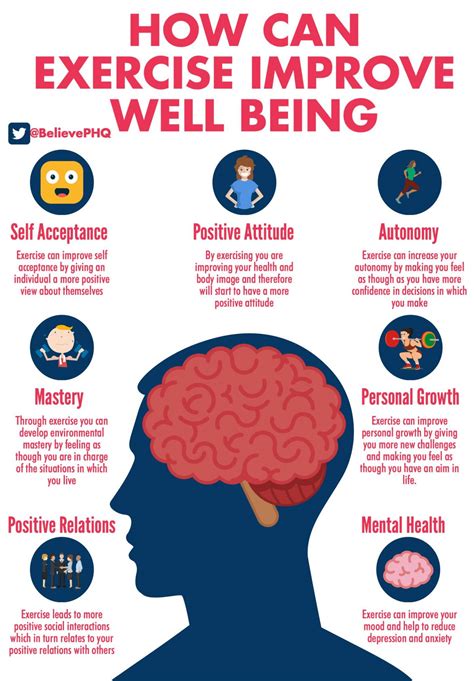 The Significance of Well-being and Physical Fitness