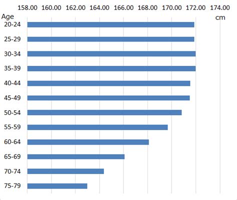 The Tall and the Short: Height Trends in Japan