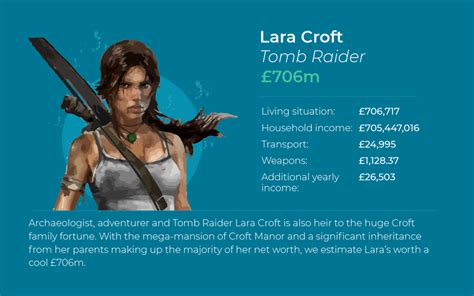 The Wealth of Lara Craft