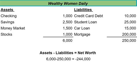Tiffany Belle's Net Worth: Calculating the Fortunes of an Emerging Star