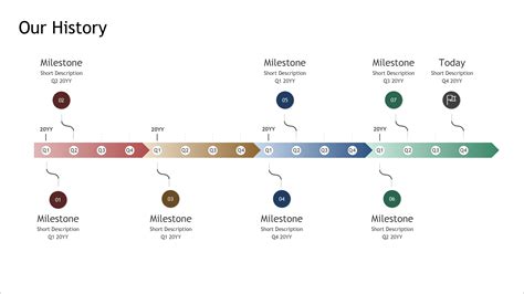 Timeline of Milestones