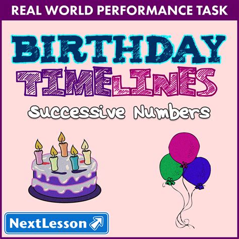 Timeline of Significant Birthdays