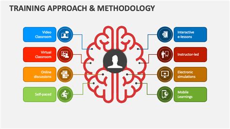 Training, Preparation, and Methodologies