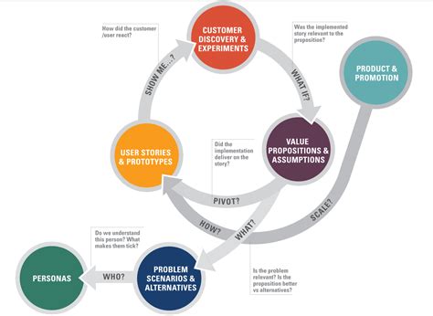 Transition to Other Ventures in the Entertainment Industry