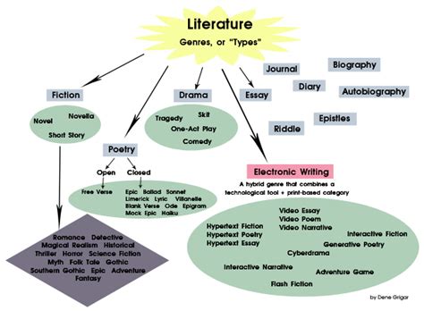 Unconventional Writing Style: Exploring Miller's Literary Works