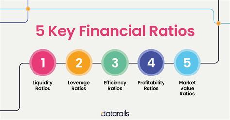 Understanding Amber's Success Through Financial Evaluation