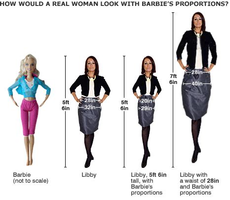 Understanding the Iconic Proportions of Barbie Doll's Height