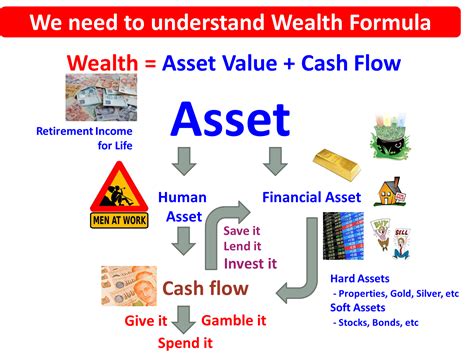 Understanding the Wealth and Assets of this Accomplished Figure