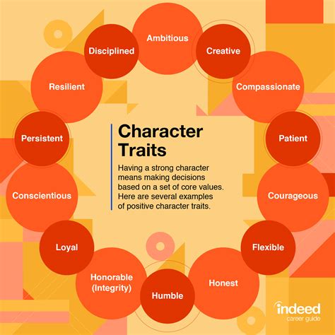 Unraveling the Intriguing Personality Traits of a Mysterious Character