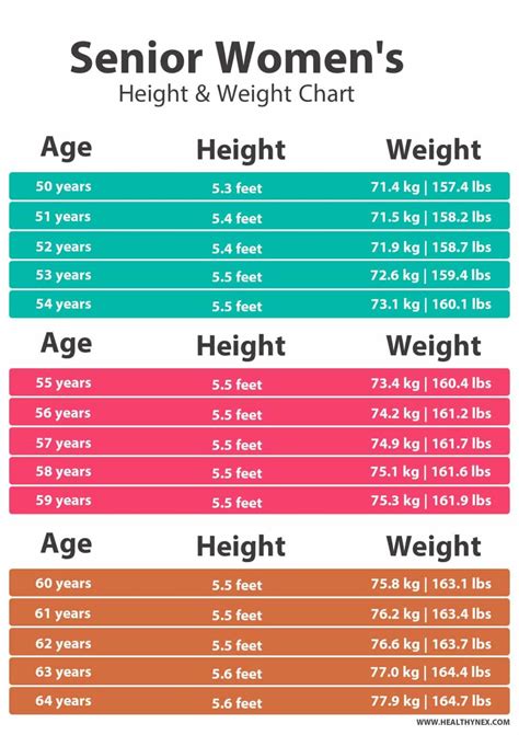 Valentaat: Age and Height