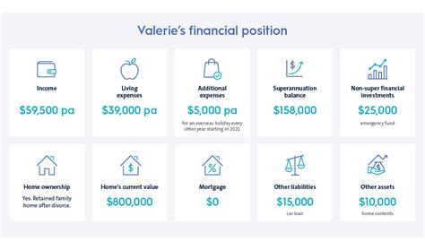 Valerie's Financial Status