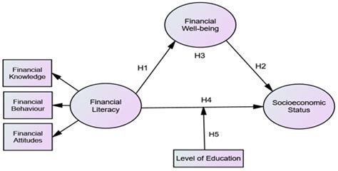 Vanessa Mio's Financial Status and Achievements