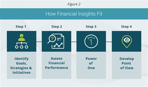 Vassy's Financial Standing: Key Insights