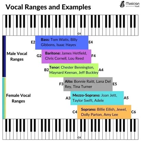 Vocal Range and Enchanting Performances