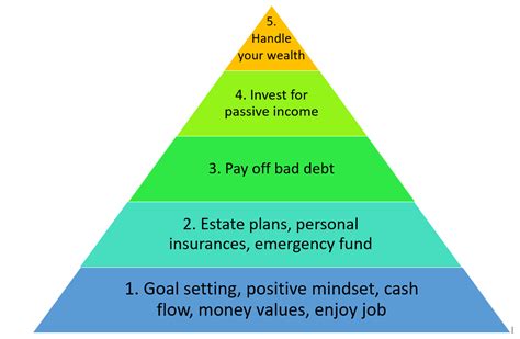 Wealth and Financial Standing