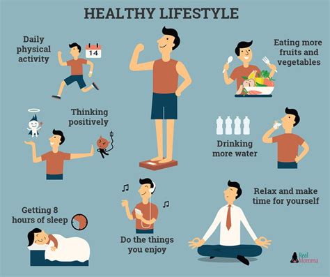 Workout Routine and Health Habits